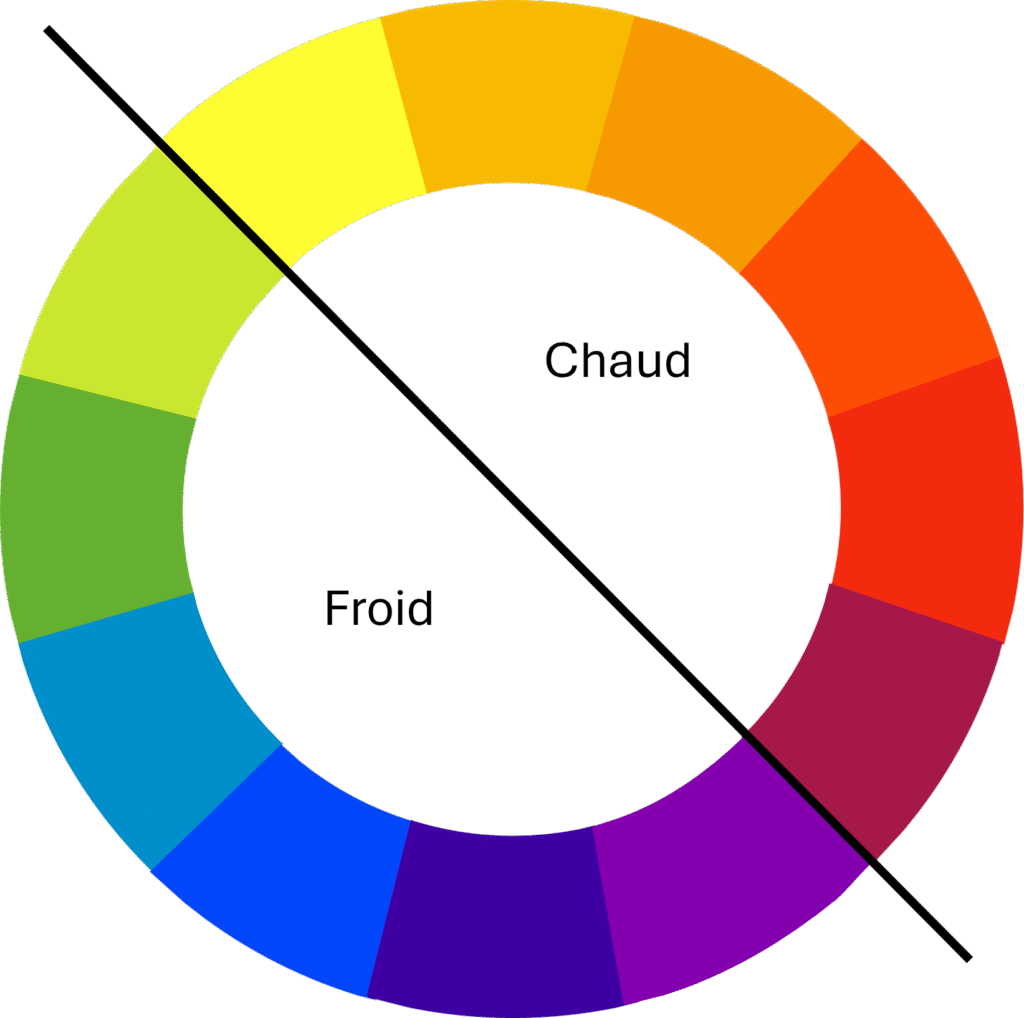 Le cercle chromatique est composé de plusieurs couleurs, dont le jaune, l’orange, le rouge, le magenta, le violet, le bleu et le vert. Il est divisé en deux parties : les couleurs froides (du vert au violet) et les couleurs chaudes (du jaune au magenta).